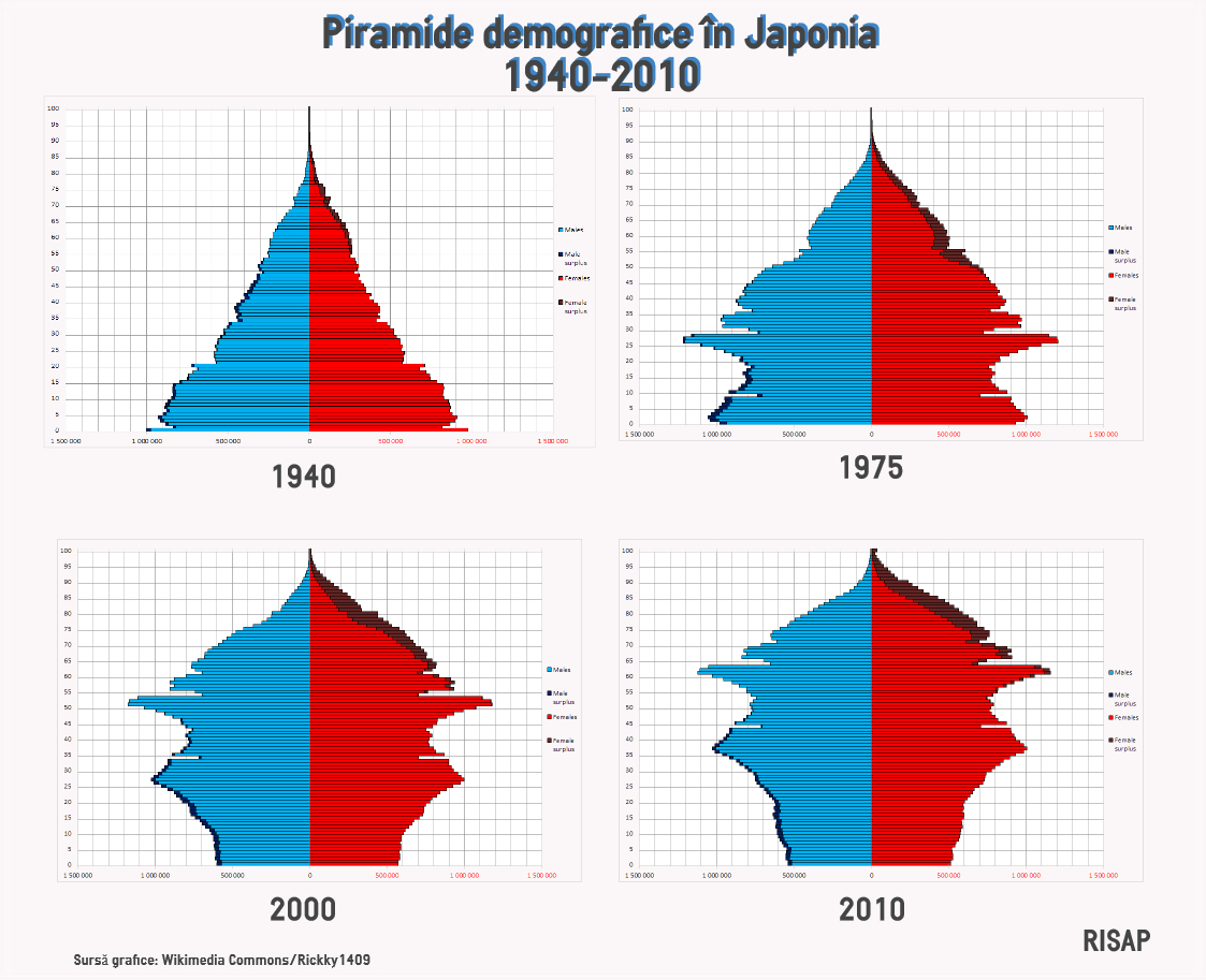Piramide demografice Japonia